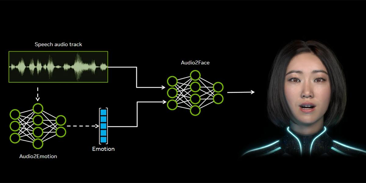 NVIDIA 開源 Audio2Face 用 AI 技術將聲音轉換為臉部動畫，遊戲人物更有真實感