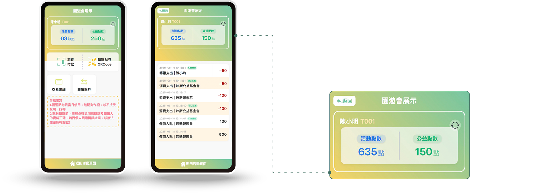 園遊會點券系統手機示意圖