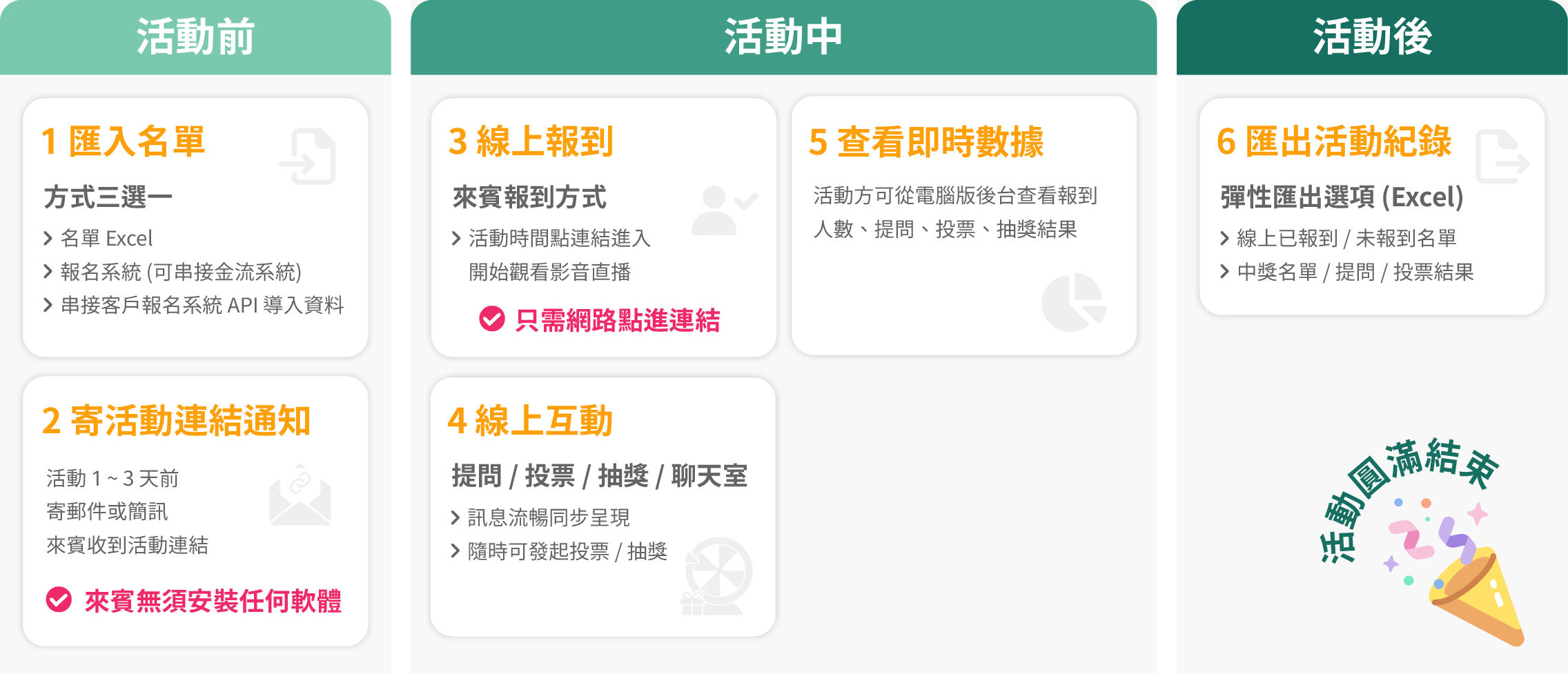 QRMeet影片介紹_流程圖