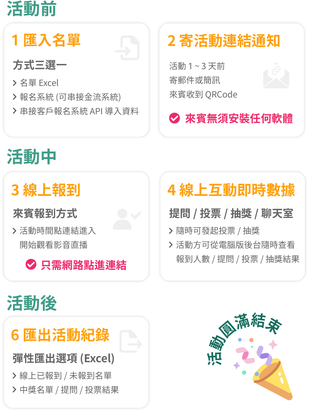 QRMeet影片介紹_流程圖