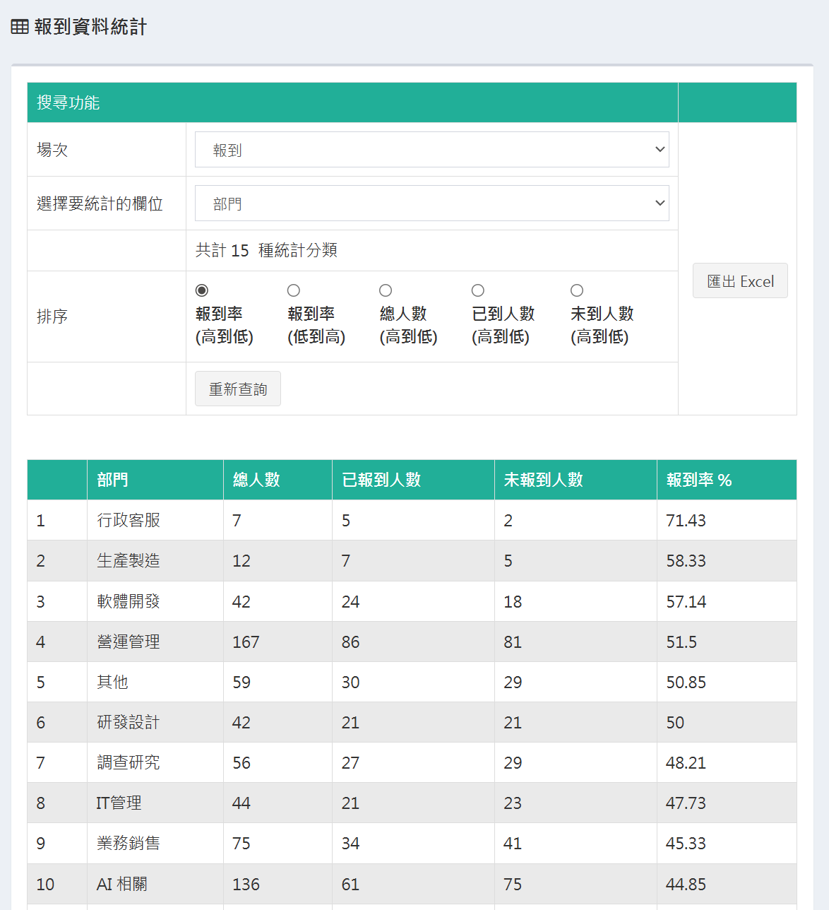 統計介面_統計資料