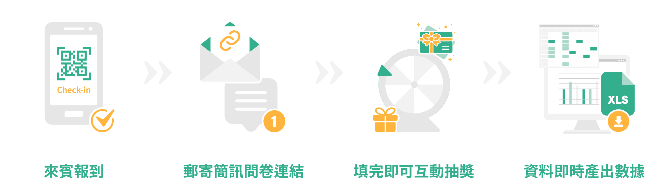 問卷系統_流程圖