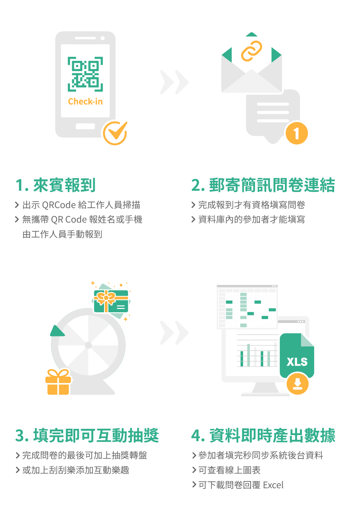 問卷系統_流程圖